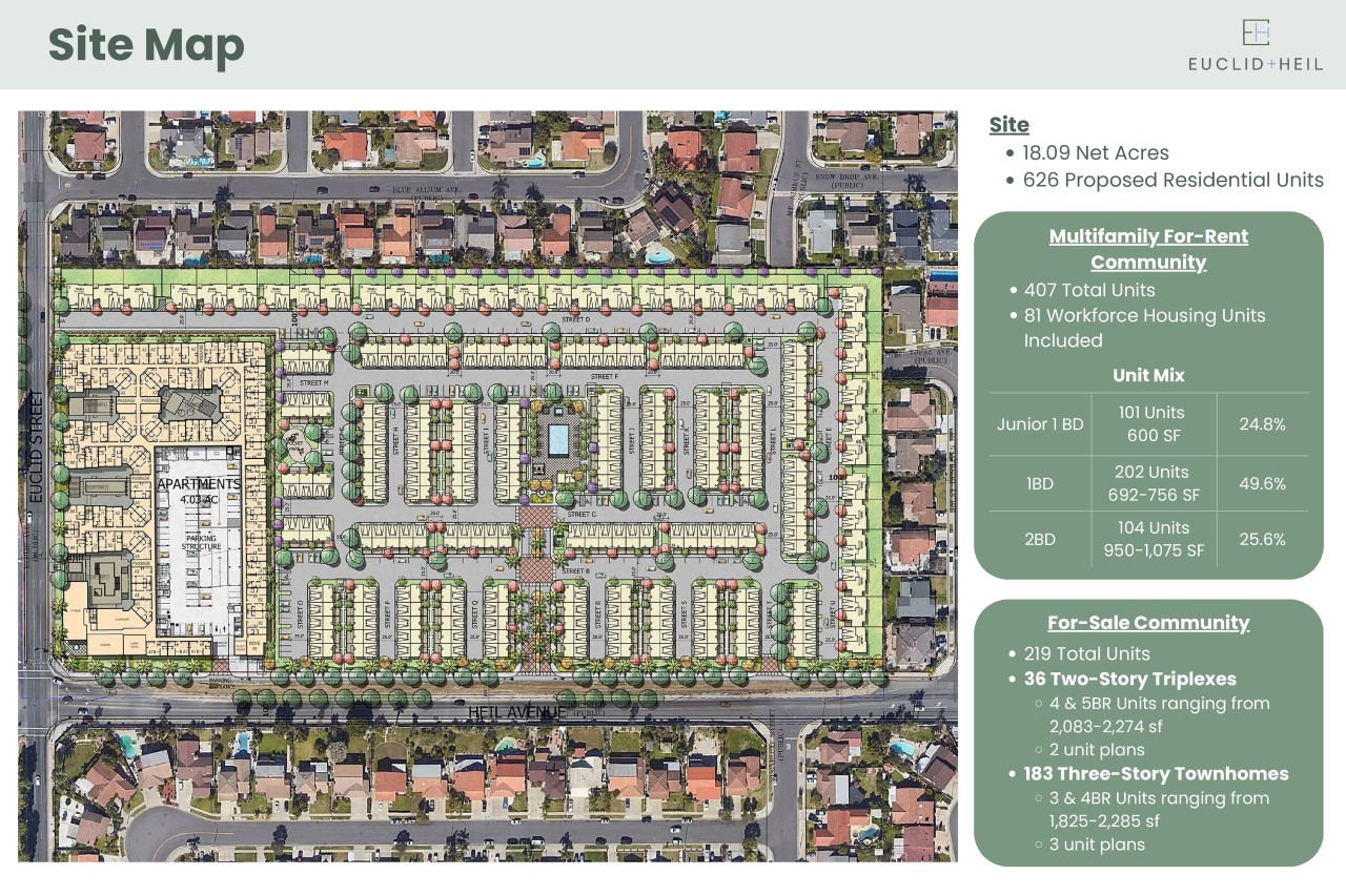 Euclid and Heil Community Boards 5.9 - Website
